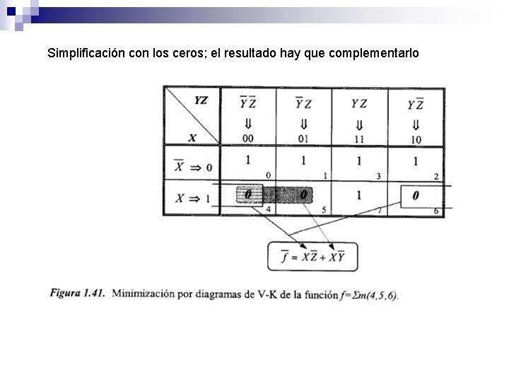 Simplificación con los ceros; el resultado hay que complementarlo 