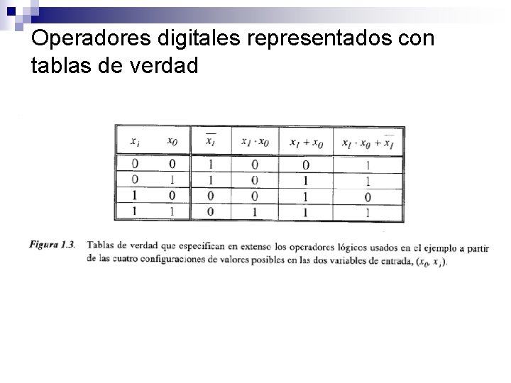 Operadores digitales representados con tablas de verdad 