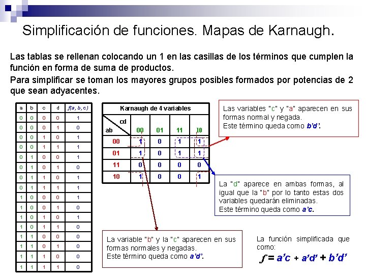 Simplificación de funciones. Mapas de Karnaugh. Las tablas se rellenan colocando un 1 en