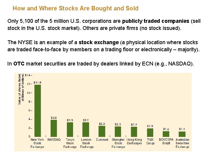 How and Where Stocks Are Bought and Sold Only 5, 100 of the 5