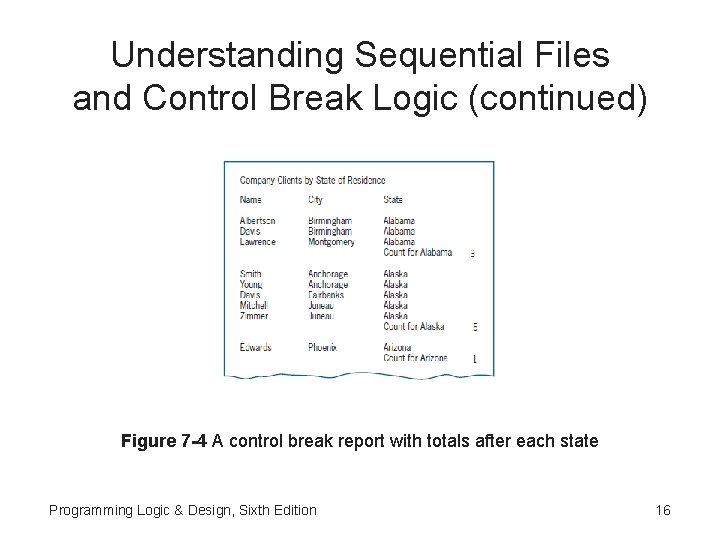 Understanding Sequential Files and Control Break Logic (continued) Figure 7 -4 A control break