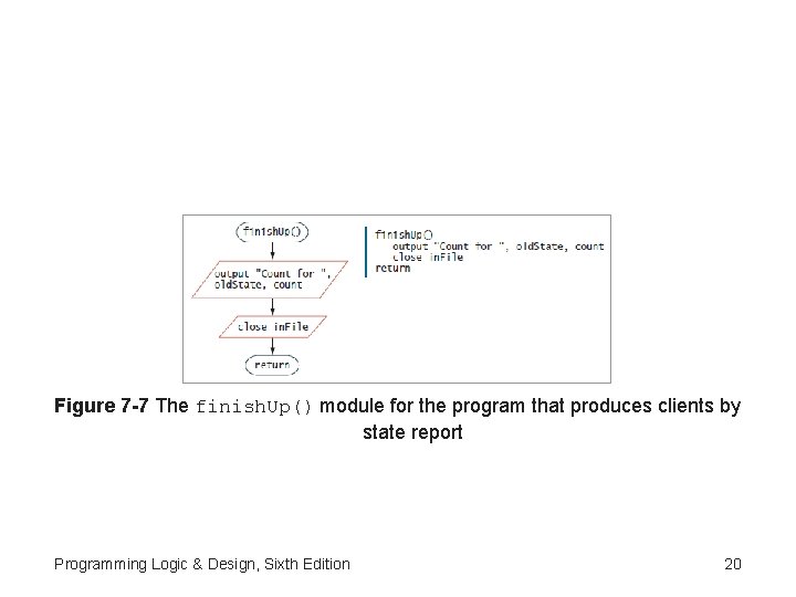 Figure 7 -7 The finish. Up() module for the program that produces clients by