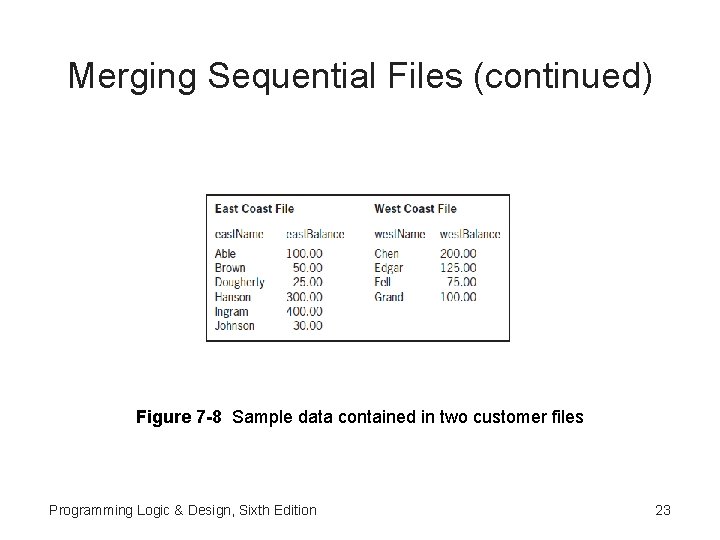 Merging Sequential Files (continued) Figure 7 -8 Sample data contained in two customer files