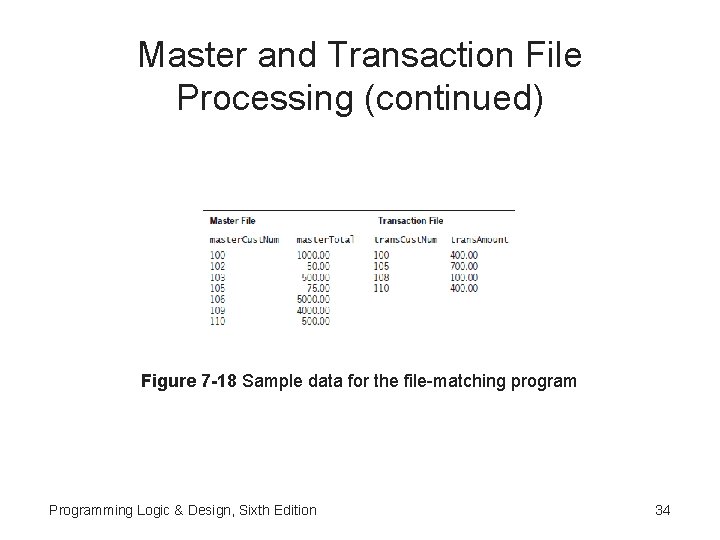 Master and Transaction File Processing (continued) Figure 7 -18 Sample data for the file-matching