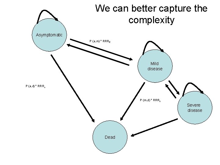 We can better capture the complexity Asymptomatic P (a, m) * RRRZ Mild disease