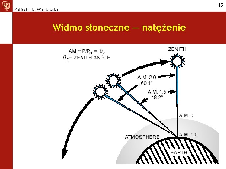 12 Widmo słoneczne — natężenie 