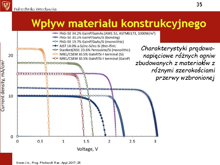 35 Wpływ materiału konstrukcyjnego Charakterystyki prądowonapięciowe różnych ogniw zbudowanych z materiałów z różnymi szerokościami