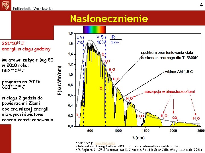 4 Nasłonecznienie 321*1018 J energii w ciągu godziny światowe zużycie (wg EIA) w 2010