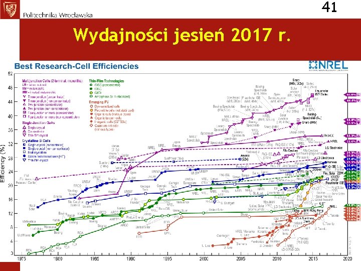 41 Wydajności jesień 2017 r. 