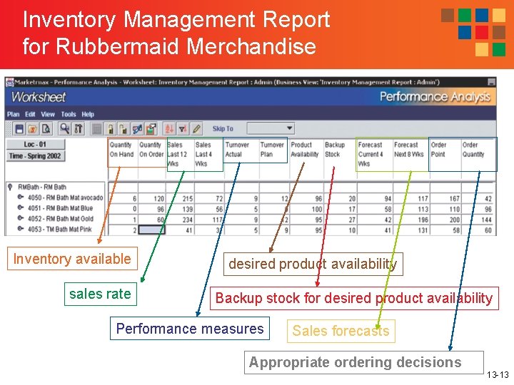 Inventory Management Report for Rubbermaid Merchandise Inventory available sales rate desired product availability Backup
