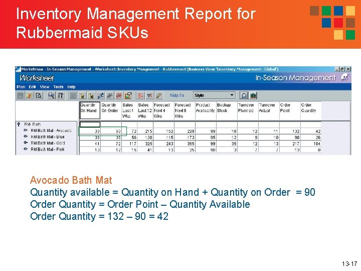 Inventory Management Report for Rubbermaid SKUs Avocado Bath Mat Quantity available = Quantity on