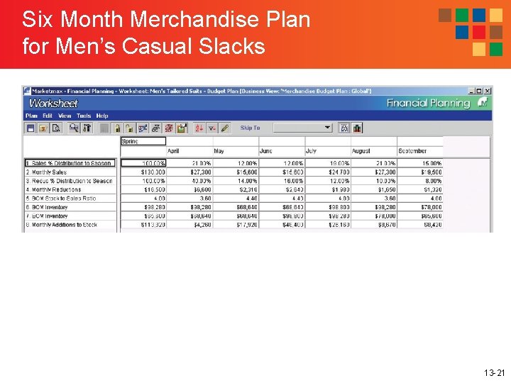 Six Month Merchandise Plan for Men’s Casual Slacks 13 -21 