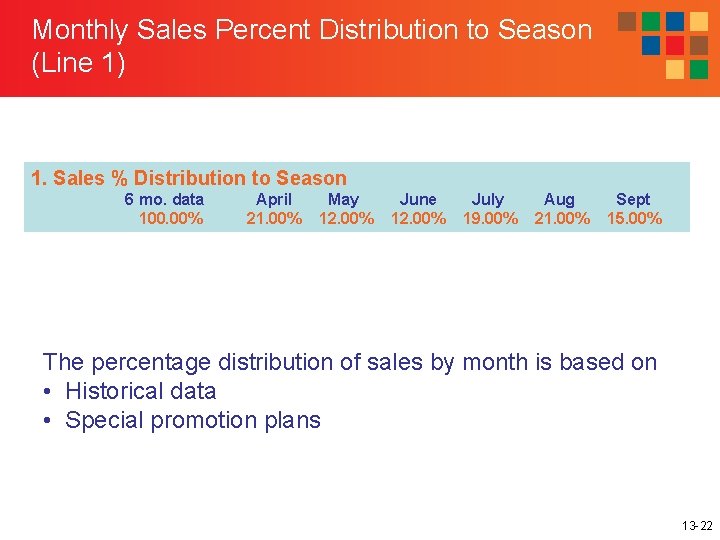 Monthly Sales Percent Distribution to Season (Line 1) 1. Sales % Distribution to Season