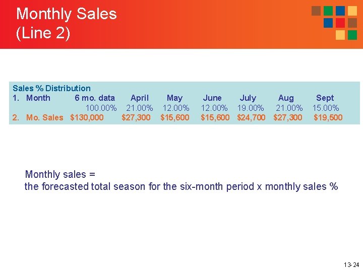 Monthly Sales (Line 2) Sales % Distribution 1. Month 6 mo. data April May
