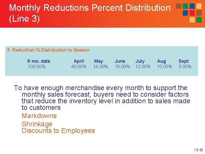 Monthly Reductions Percent Distribution (Line 3) 3. Reduction % Distribution to Season 6 mo.