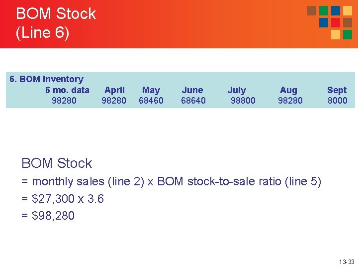 BOM Stock (Line 6) 6. BOM Inventory 6 mo. data 98280 April 98280 May