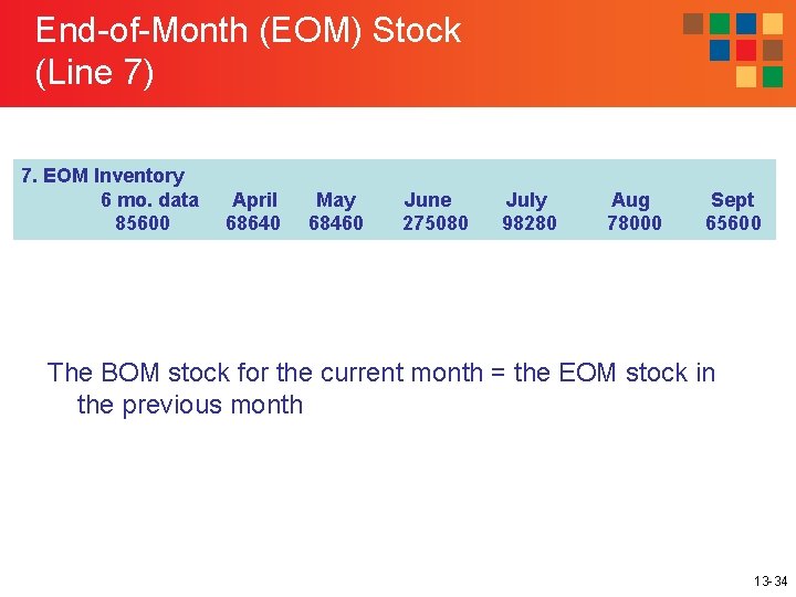 End-of-Month (EOM) Stock (Line 7) 7. EOM Inventory 6 mo. data 85600 April 68640