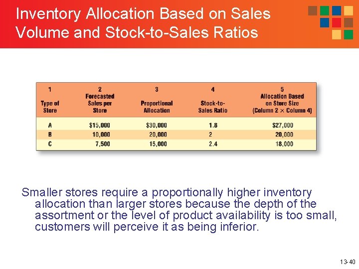 Inventory Allocation Based on Sales Volume and Stock-to-Sales Ratios Smaller stores require a proportionally