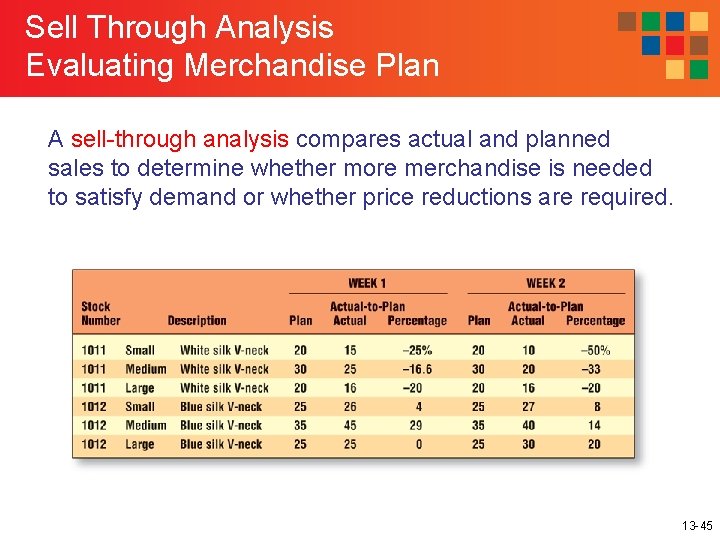 Sell Through Analysis Evaluating Merchandise Plan A sell-through analysis compares actual and planned sales