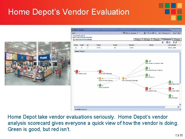 Home Depot’s Vendor Evaluation Home Depot take vendor evaluations seriously. Home Depot’s vendor analysis
