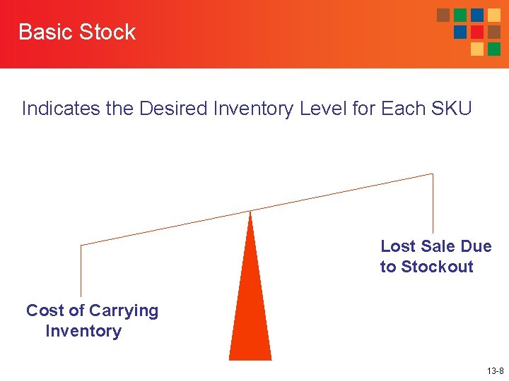 Basic Stock Indicates the Desired Inventory Level for Each SKU Lost Sale Due to