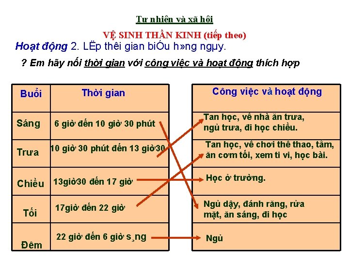 Tự nhiên và xã hội VỆ SINH THẦN KINH (tiếp theo) Hoạt động 2.