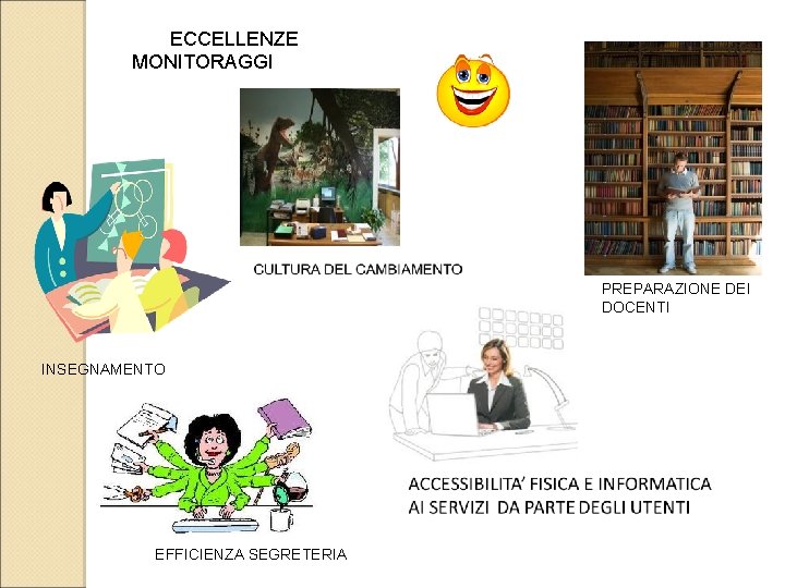 ECCELLENZE MONITORAGGI PREPARAZIONE DEI DOCENTI INSEGNAMENTO EFFICIENZA SEGRETERIA 