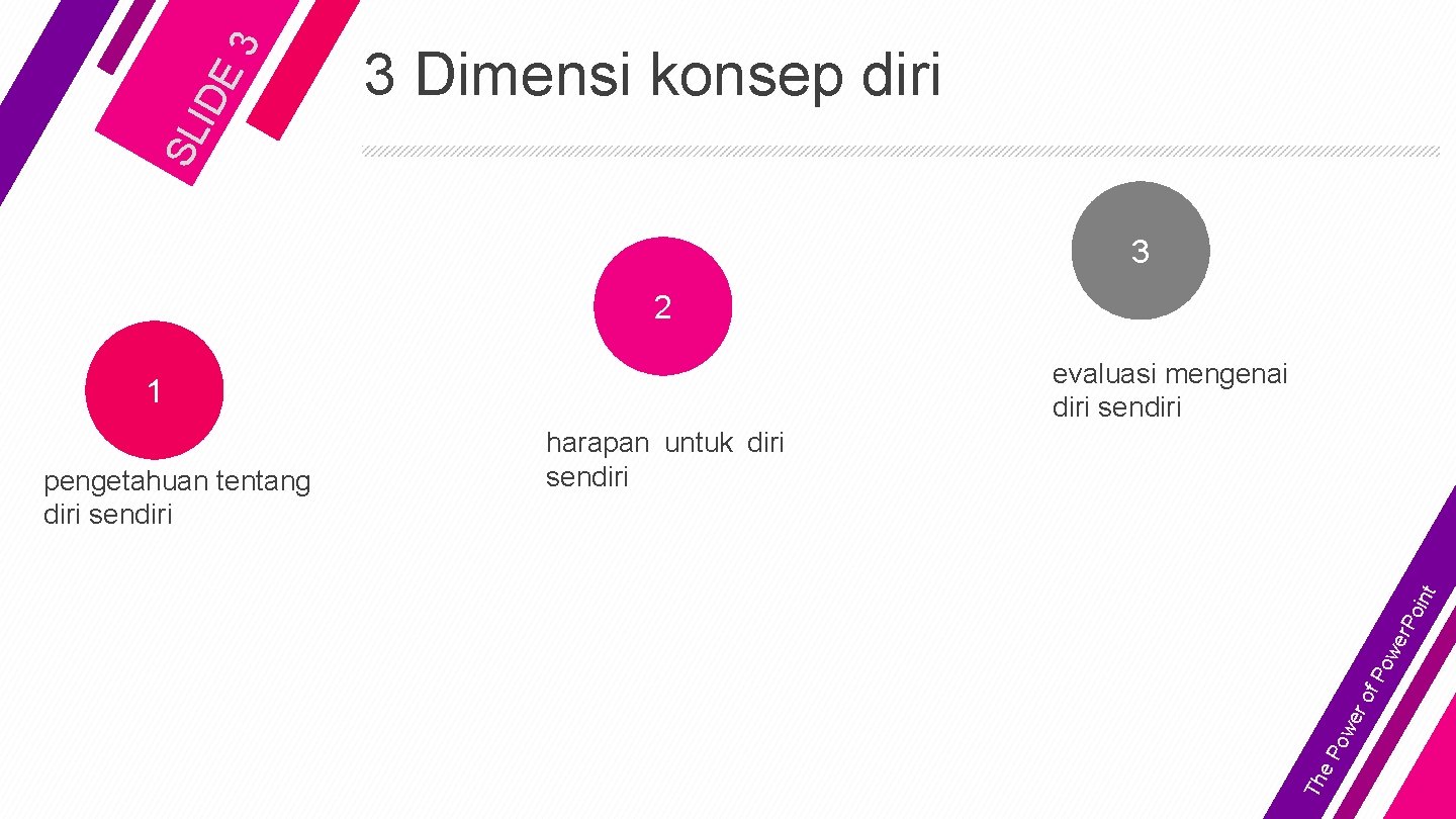 IDE 3 SL 3 Dimensi konsep diri 3 2 evaluasi mengenai diri sendiri 1