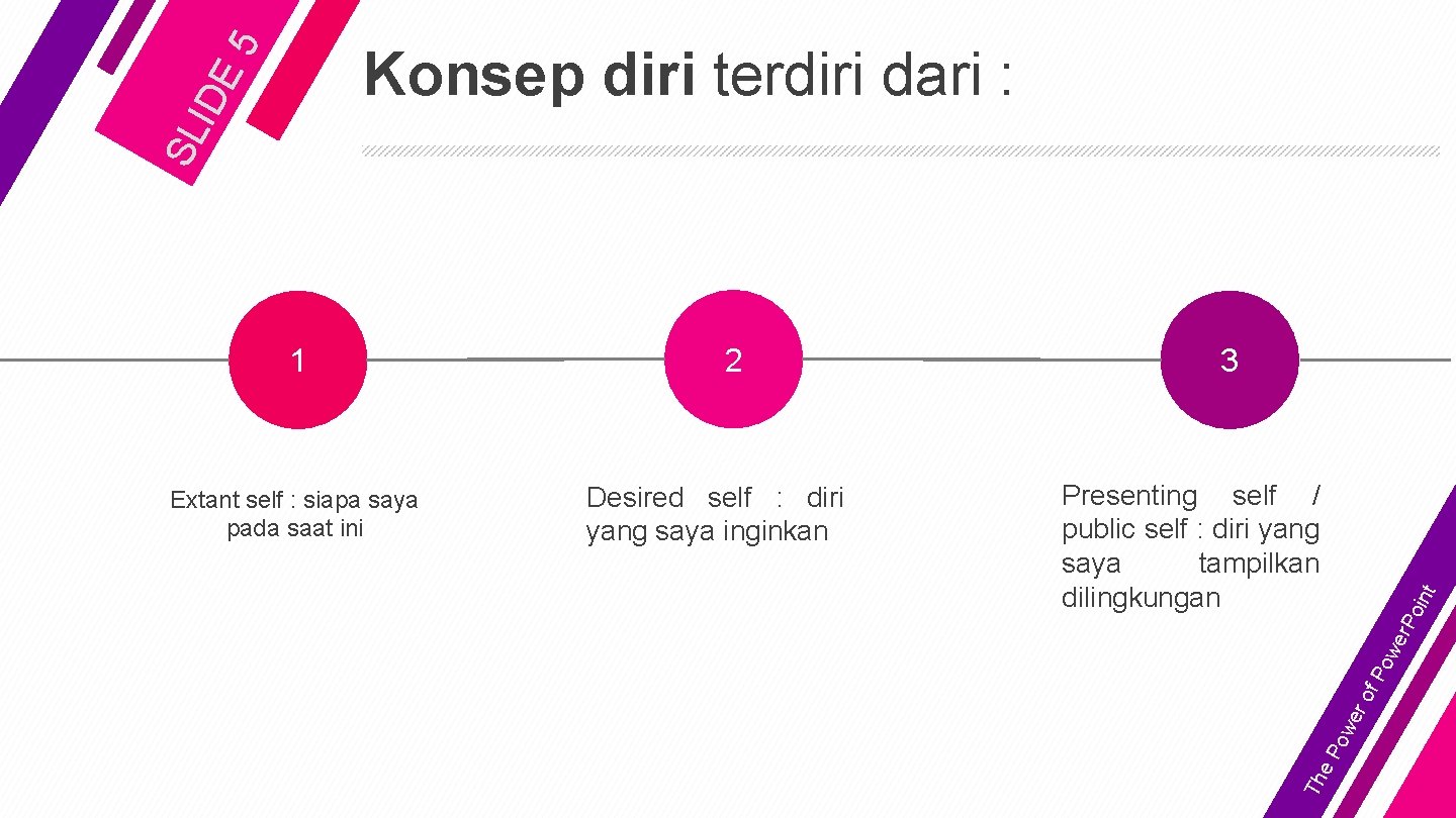 SL IDE 5 Konsep diri terdiri dari : ro f. P ow er. P