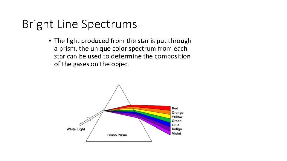 Bright Line Spectrums • The light produced from the star is put through a