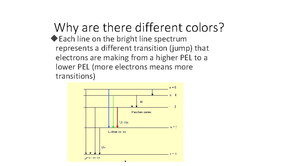 Why are there different colors? Each line on the bright line spectrum represents a