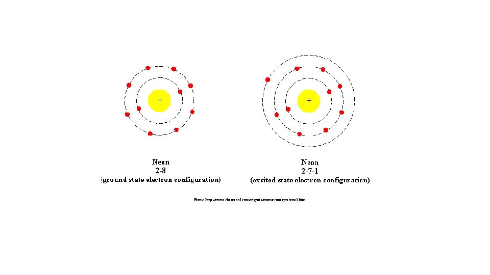 From: http: //www. chemcool. com/regents/atomicconcepts/aim 3. htm 