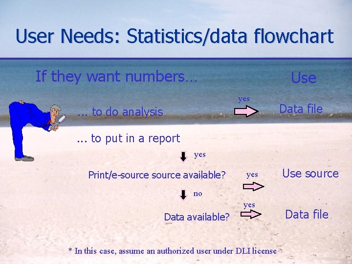 User Needs: Statistics/data flowchart If they want numbers… Use yes . . . to