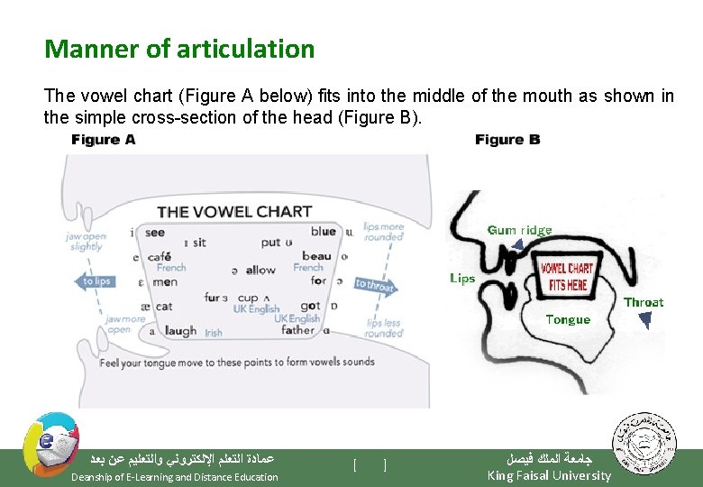 Manner of articulation The vowel chart (Figure A below) fits into the middle of