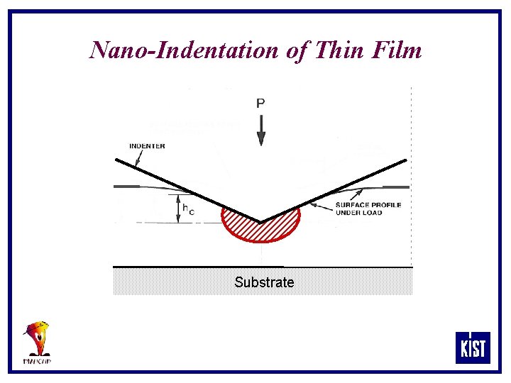 Nano-Indentation of Thin Film Substrate 