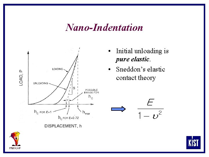 Nano-Indentation • Initial unloading is pure elastic. • Sneddon’s elastic contact theory 