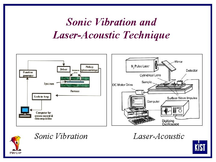 Sonic Vibration and Laser-Acoustic Technique Sonic Vibration Laser-Acoustic 