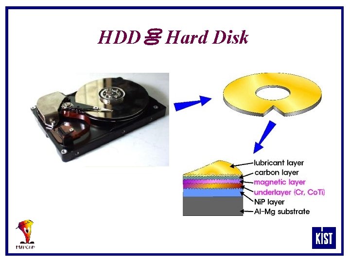 HDD용 Hard Disk 
