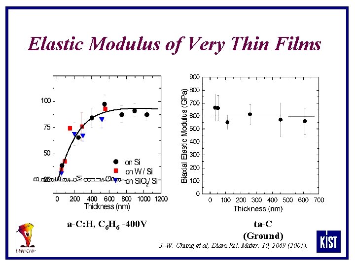 Elastic Modulus of Very Thin Films a-C: H, C 6 H 6 -400 V