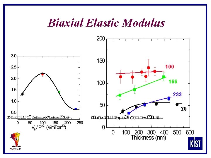 Biaxial Elastic Modulus 100 166 233 20 