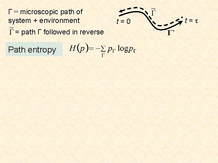 Γ = microscopic path of system + environment = path Γ followed in reverse