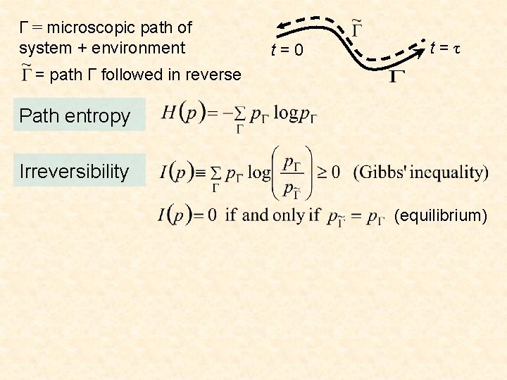 Γ = microscopic path of system + environment t=0 t=τ = path Γ followed