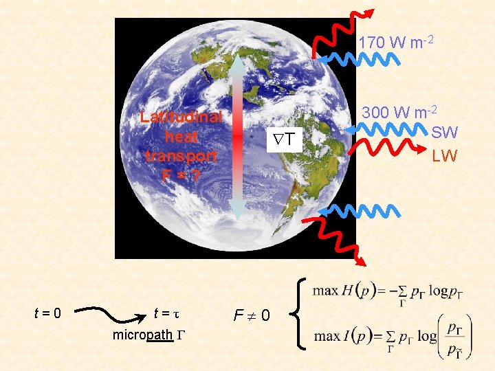 170 W m-2 Latitudinal heat transport F=? t=0 t=τ micropath Γ T F 0