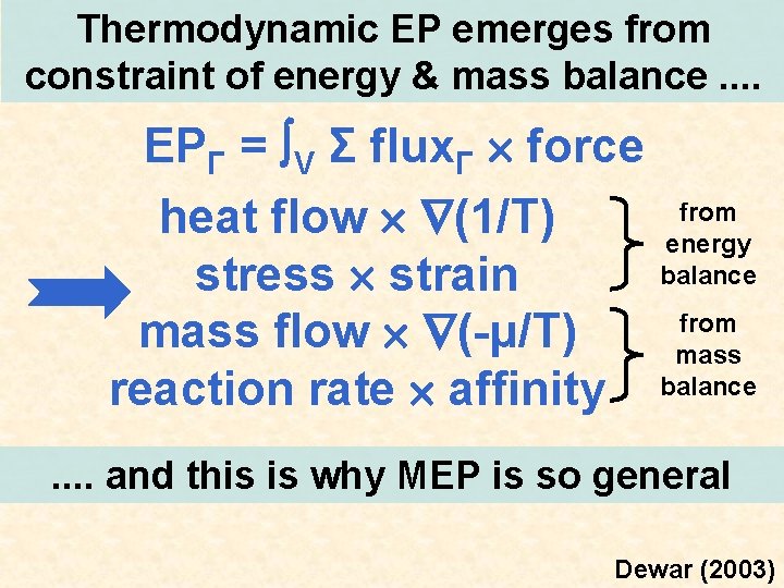 Thermodynamic EP emerges from constraint of energy & mass balance. . EPΓ = V