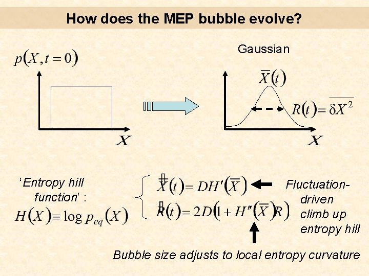 How does the MEP bubble evolve? Gaussian ‘Entropy hill function’ : Fluctuationdriven climb up