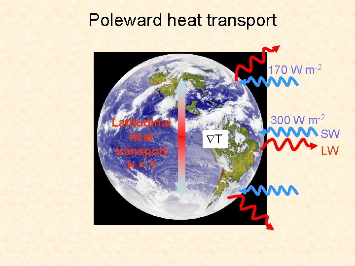 Poleward heat transport 170 W m-2 Latitudinal heat transport H=? T 300 W m-2