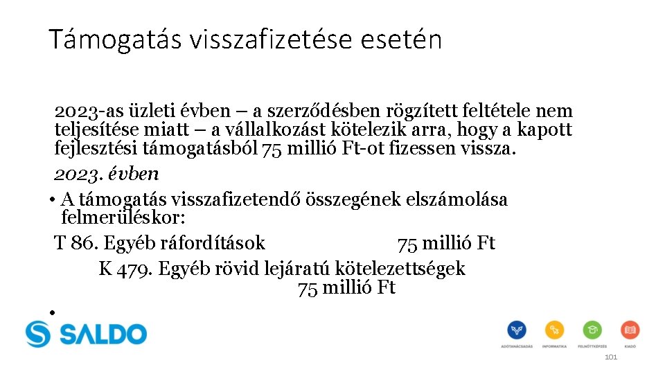 Támogatás visszafizetése esetén 2023 -as üzleti évben – a szerződésben rögzített feltétele nem teljesítése