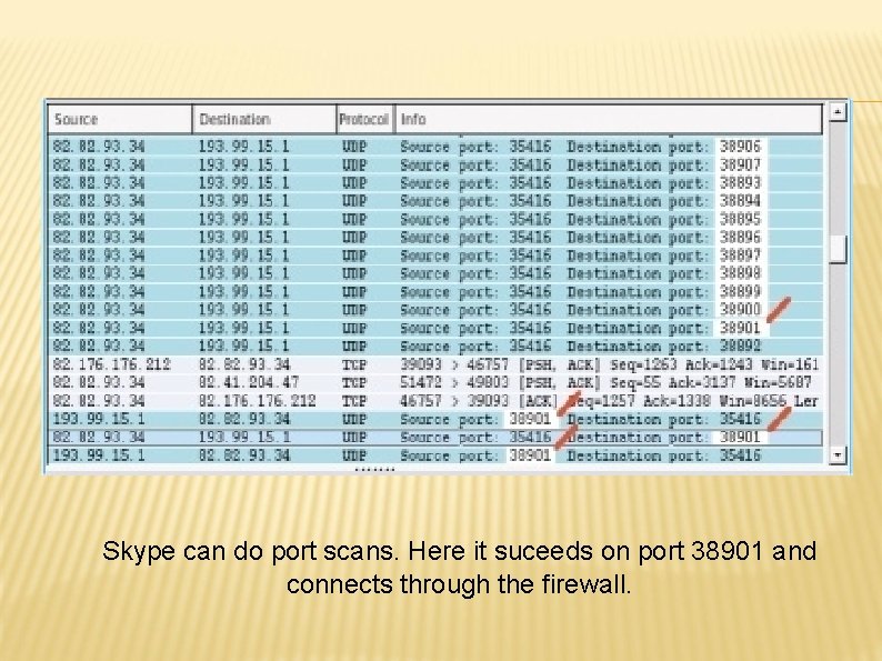Skype can do port scans. Here it suceeds on port 38901 and connects through