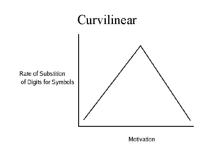 Curvilinear Graph Examples Correlation and Prediction Chapter 3 Chapter Outline Graphing