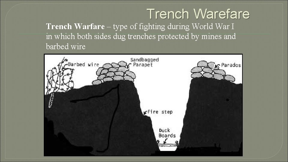 Trench Warefare Trench Warfare – type of fighting during World War I in which
